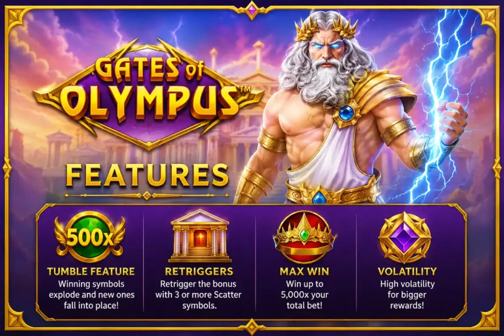 Gates of Olympus Features